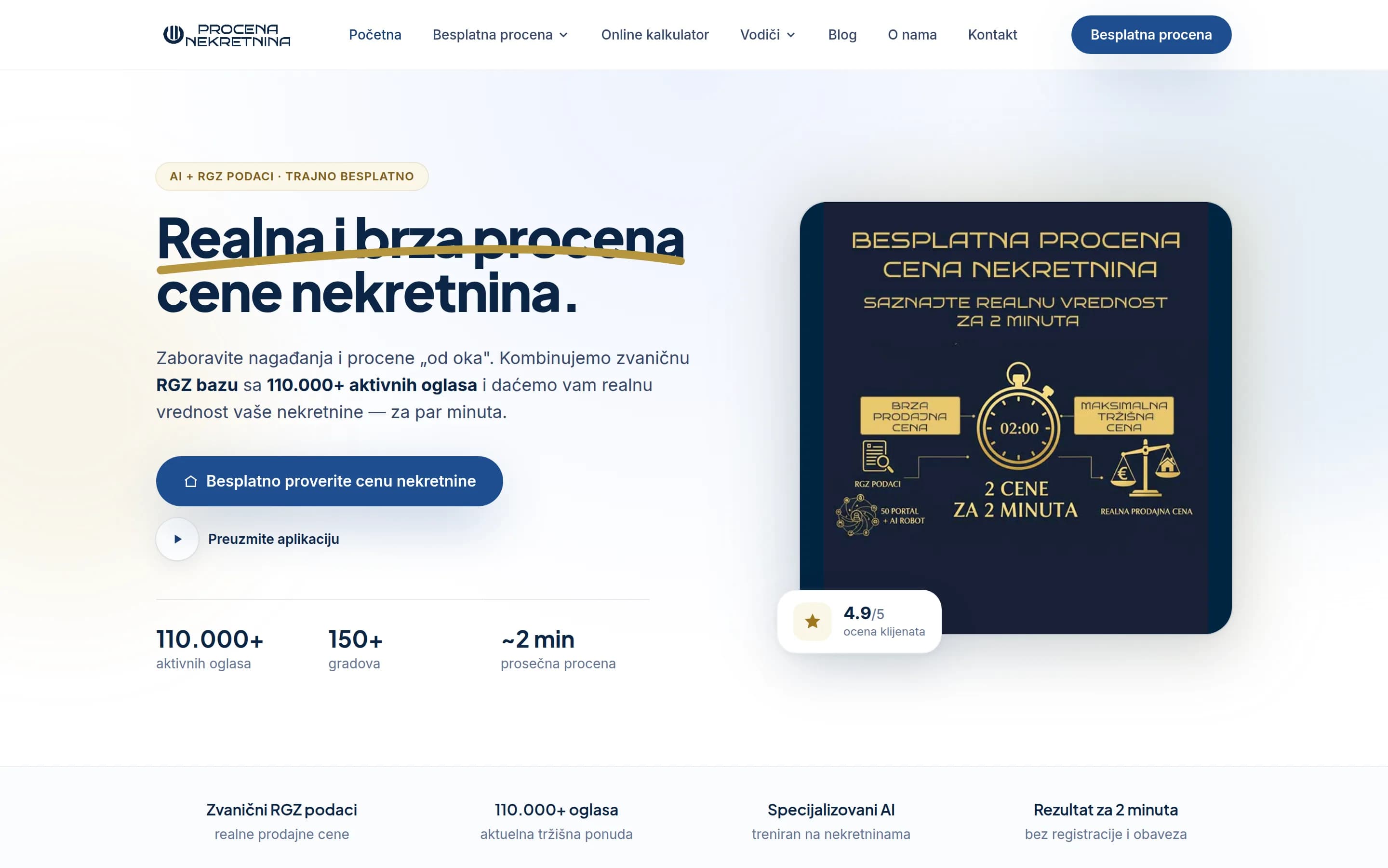 Sajt Procena Nekretnina — sajt, kalkulator i blog — screenshot početne stranice koju je izradio StartUp Solutions